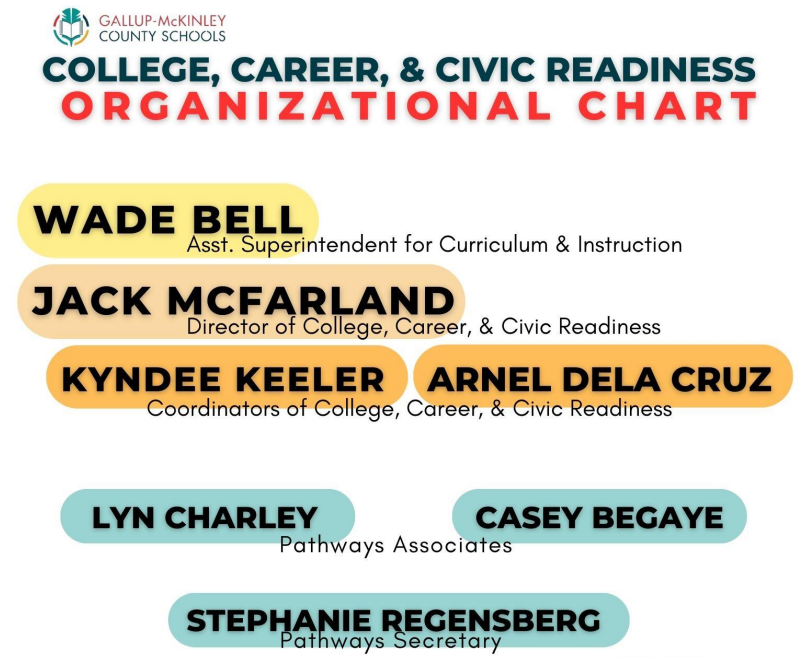 CCCR Organizational Chart 1