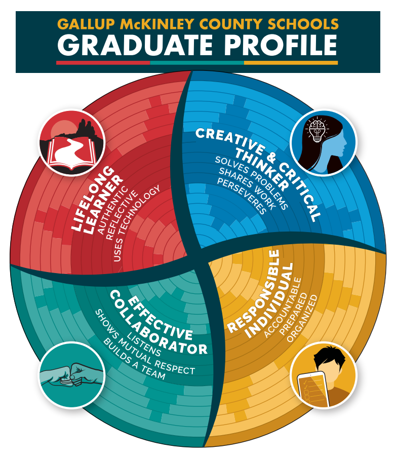 GMCS Graduate Profile Graphic